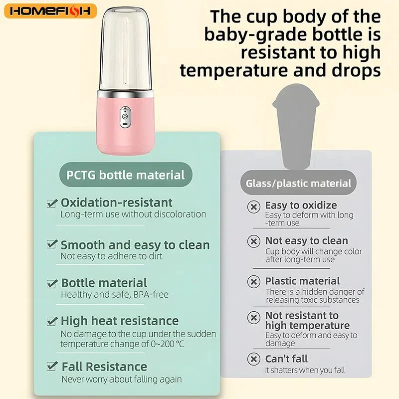 Premium Portable Juicer Blender